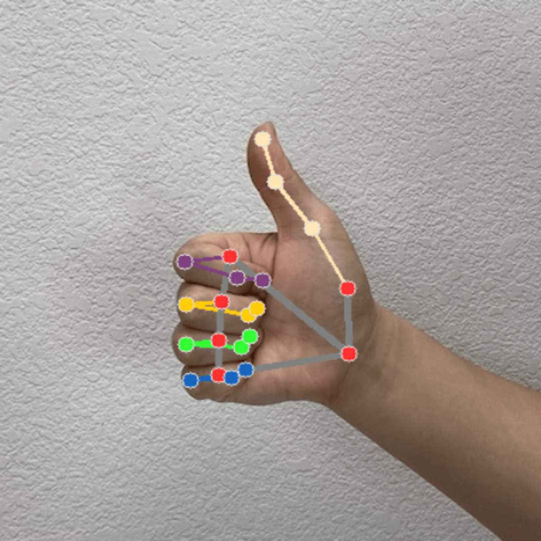 Hand Gesture Recognition