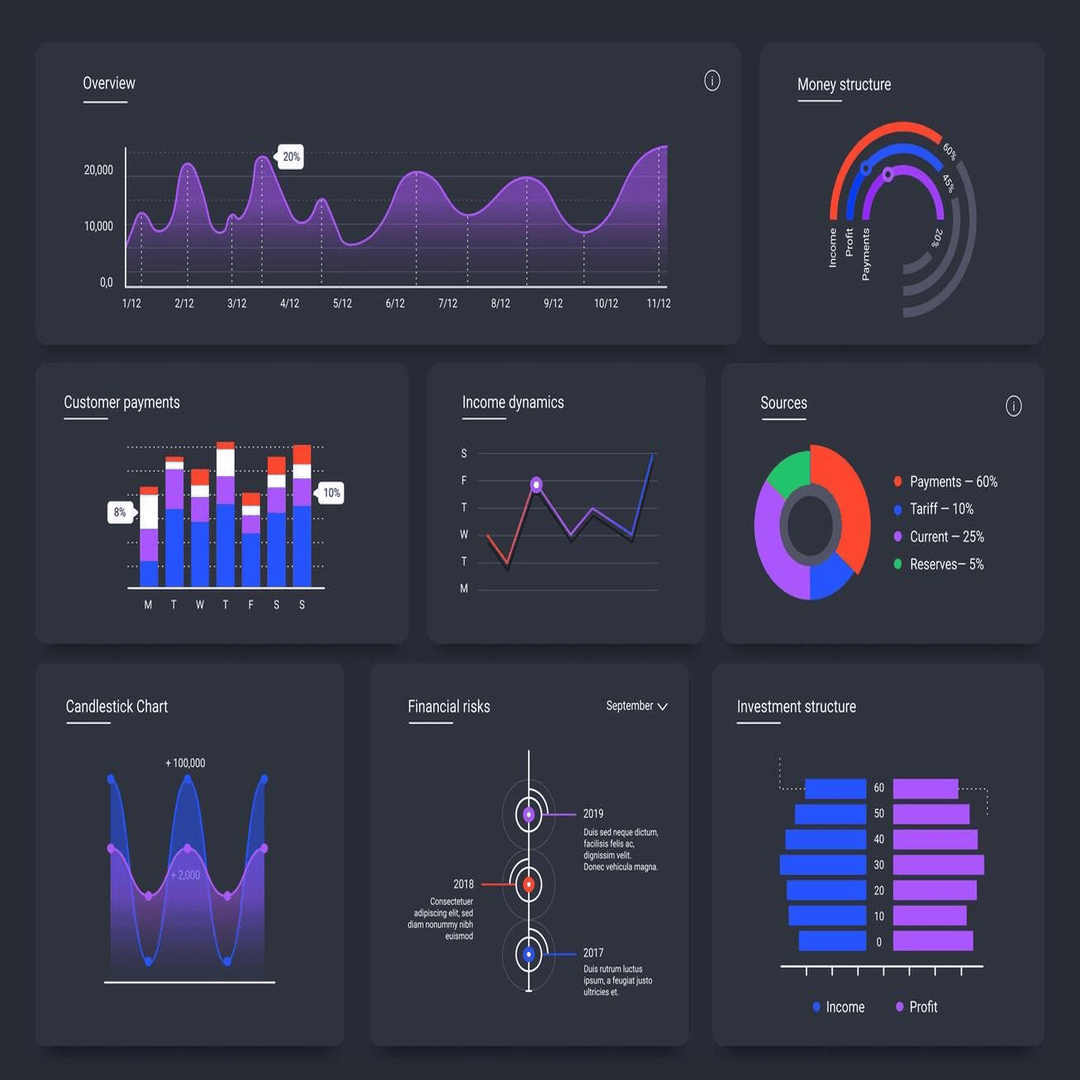 Sales Dashboard